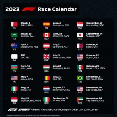  Formula 1 2023: Räjäytä rataa upeilla ajo-ominaisuuksilla ja tunteella ladatulla uralla!